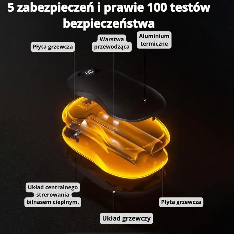 WarmCore Pro – Ciepło i Energia w Twoich Dłoniach! Dwustronny Ogrzewacz z Power Bankiem